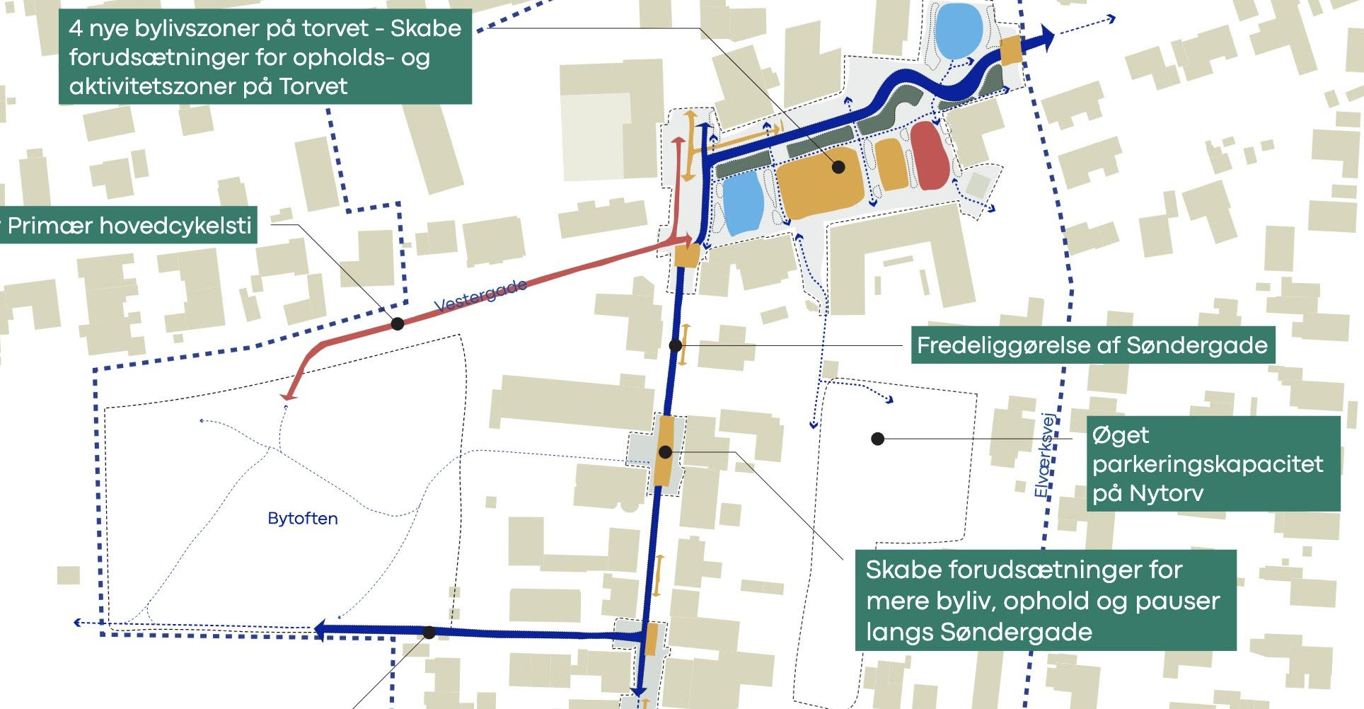 Skitse over Galten Helhedsplan med primær hovedcykelsti, bylivszoner på Torvet, fredeliggørelse af Søndergade og øget parkering på Nytorv
